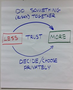 04-TrustModel